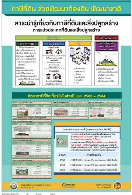 ภาษีที่ดิน  ช่วยพัฒนาท้องถิ่น  พัฒนาชาติ  สาระน่ารู้เกี่ยวกับภาษีที่ดินและสิ่งปลูกสร้าง