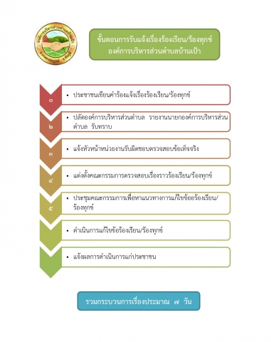 ประชาสัมพันธ์ขั้นตอนการดำเนินงานศูนย์รับเรื่องร้องเรียนร้องทุกข์