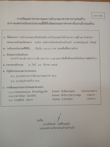 การเปิดเผยราคากลางและการคำนวณราคากลางงานก่อสร้าง​ ก่อสร้างถนนคอนกรีตเสริมเหล็ก​ สายบ้านนาย​สม​ ถึงบ้านนางหวา​หมู่ที่12​ บ้านหว้ยข่า